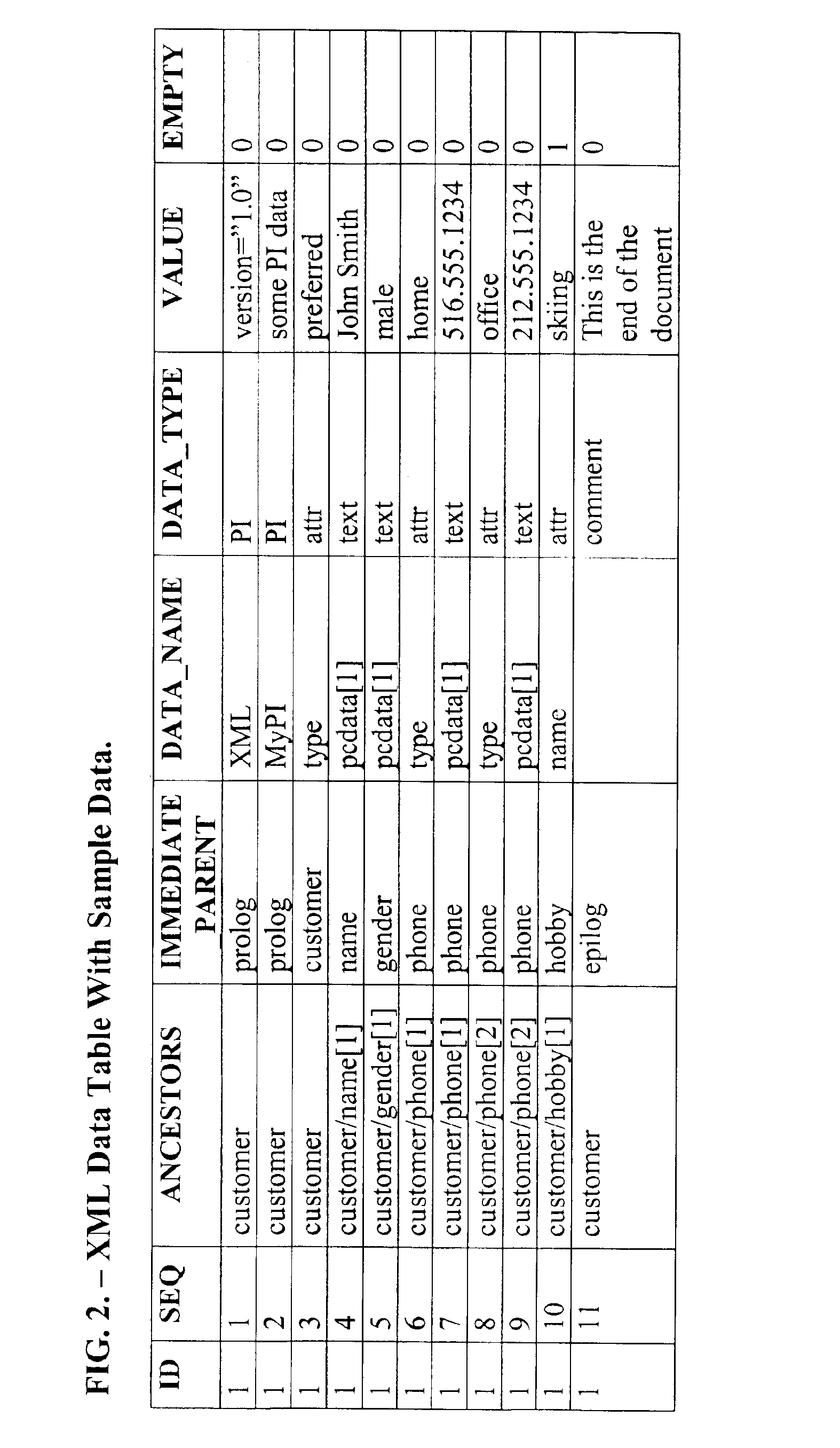 System and method for converting an XML data structure into a relational database