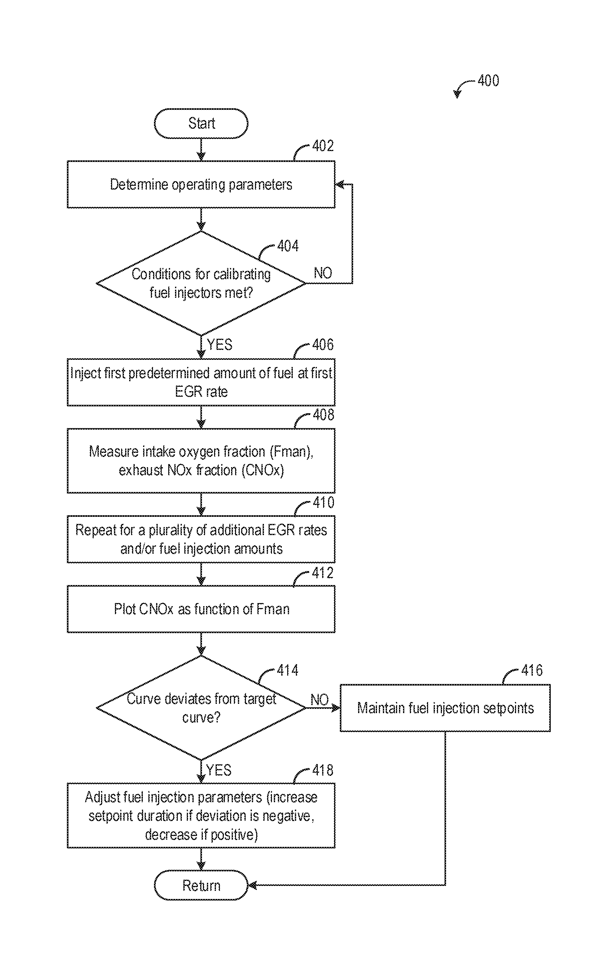 Correction of an injected quantity of fuel