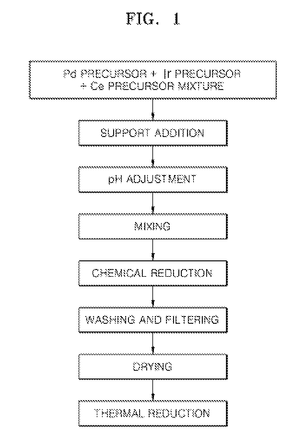 Electrode catalyst for fuel cell, method of preparing electrode catalyst, and fuel cell using electrode catalyst