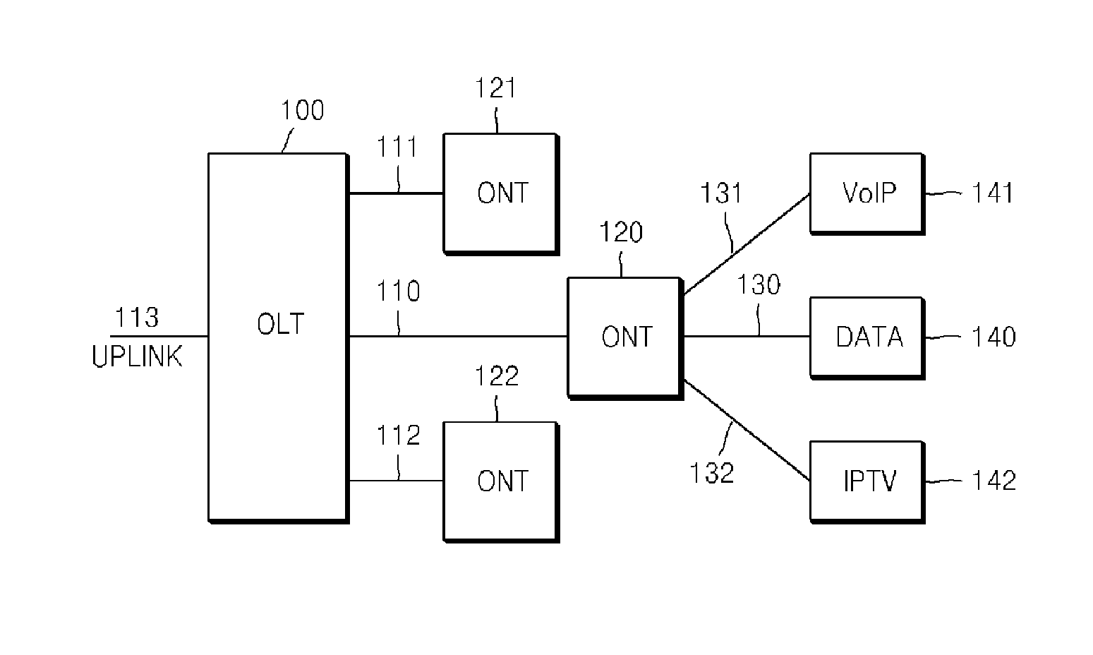 Method of saving power in optical access network