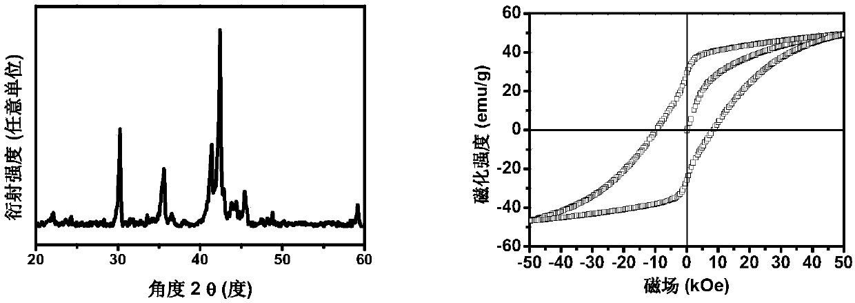 Method for preparing SmCo/ Co nano-composite magnetic material through microwave calcium thermal reduction