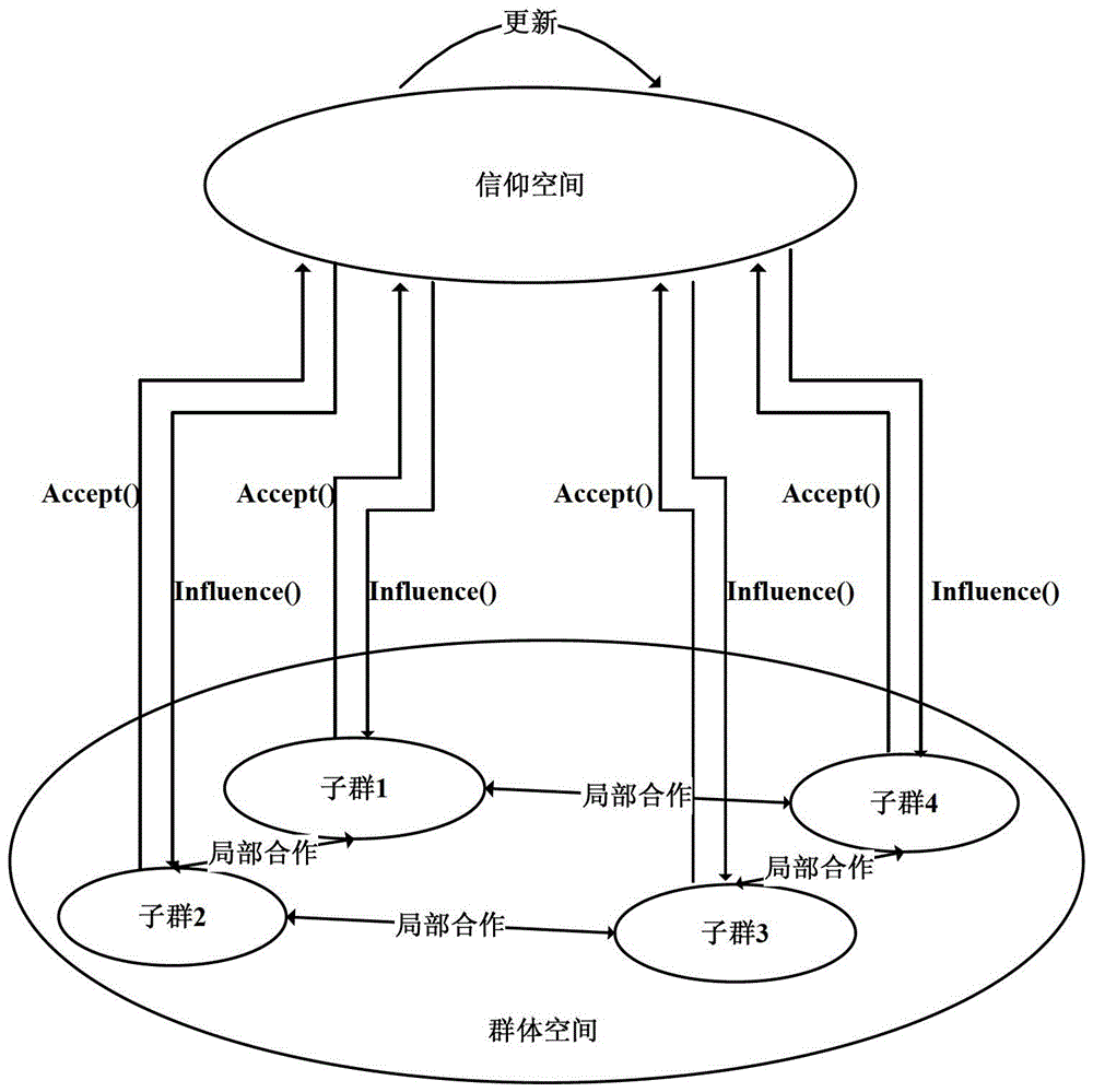 Multi-mode Optimal Transfer Query Method for Rail Transit Based on Cultural Ant Colony System