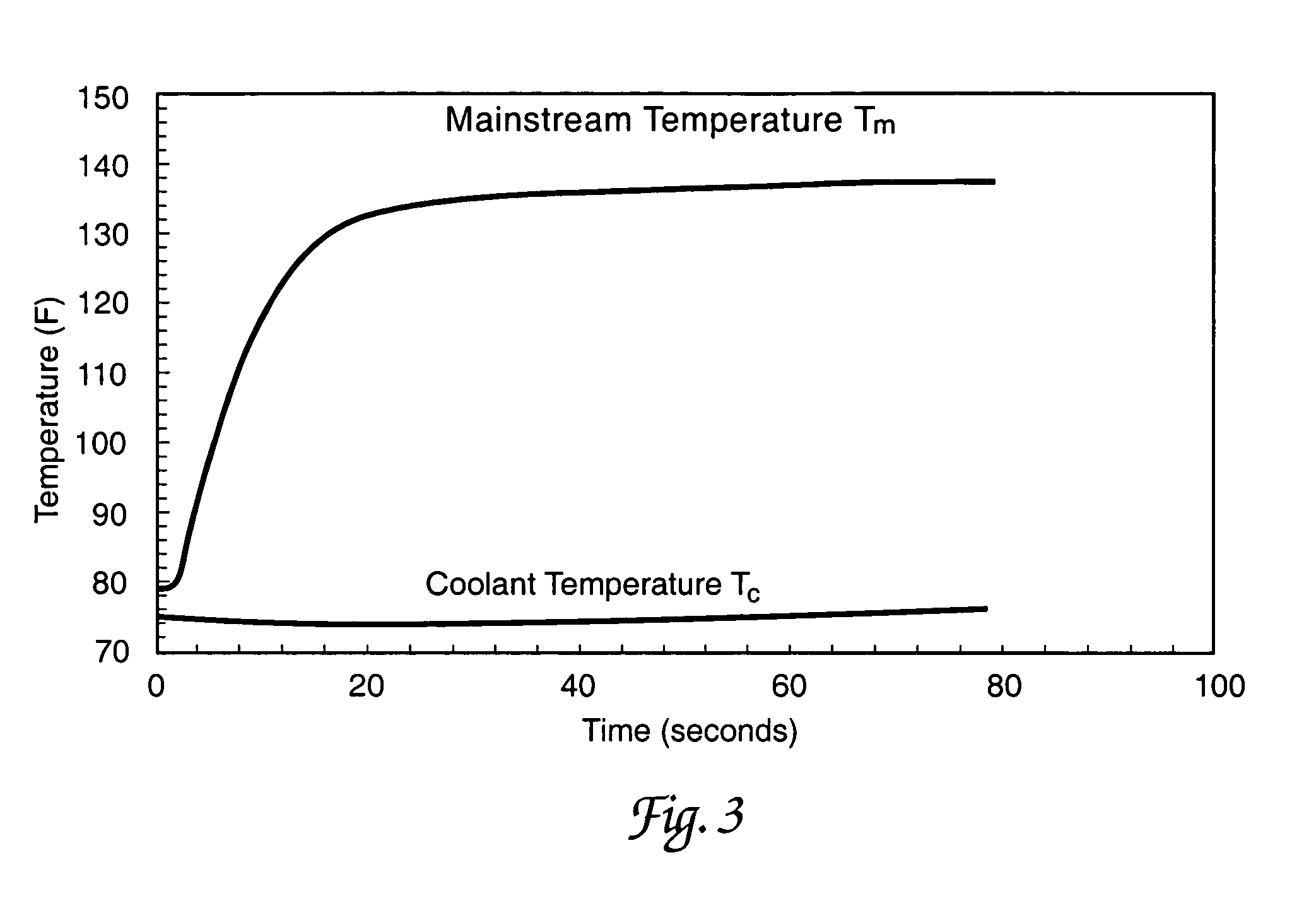 Method of infrared thermography