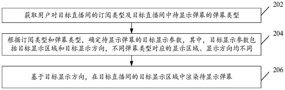 Live broadcast stream pushing method and device and live broadcast stream pulling method and device