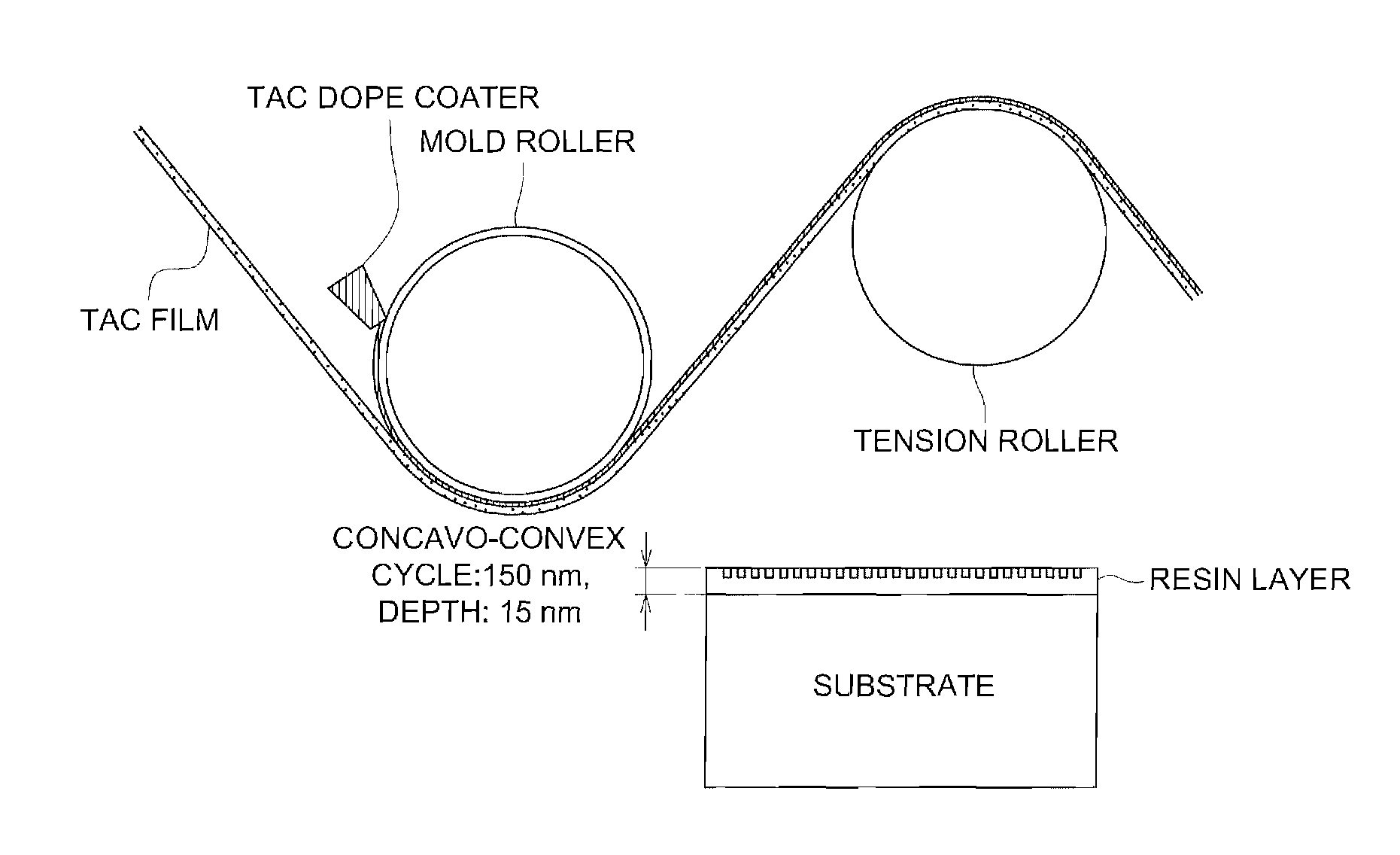 Method for manufacturing an optical film having a convexoconcave structure