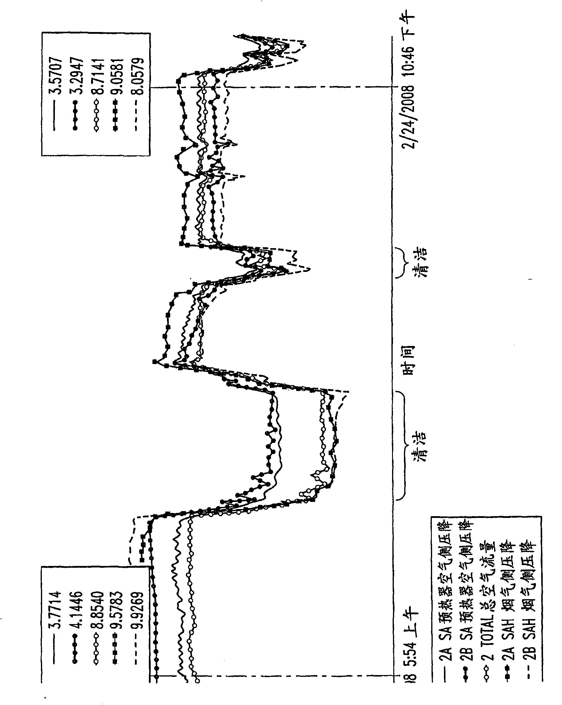 Method for online cleaning of air preheaters