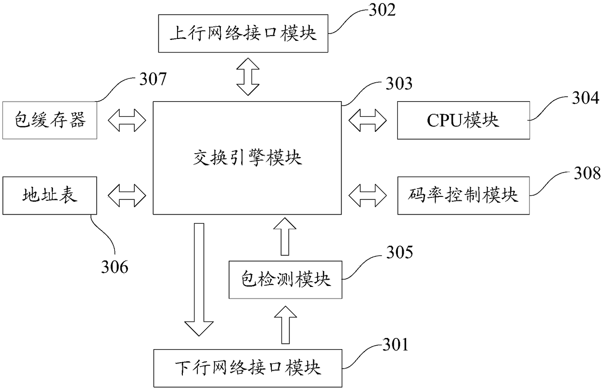 Conference access method and system, protocol conversion server and conference management terminal
