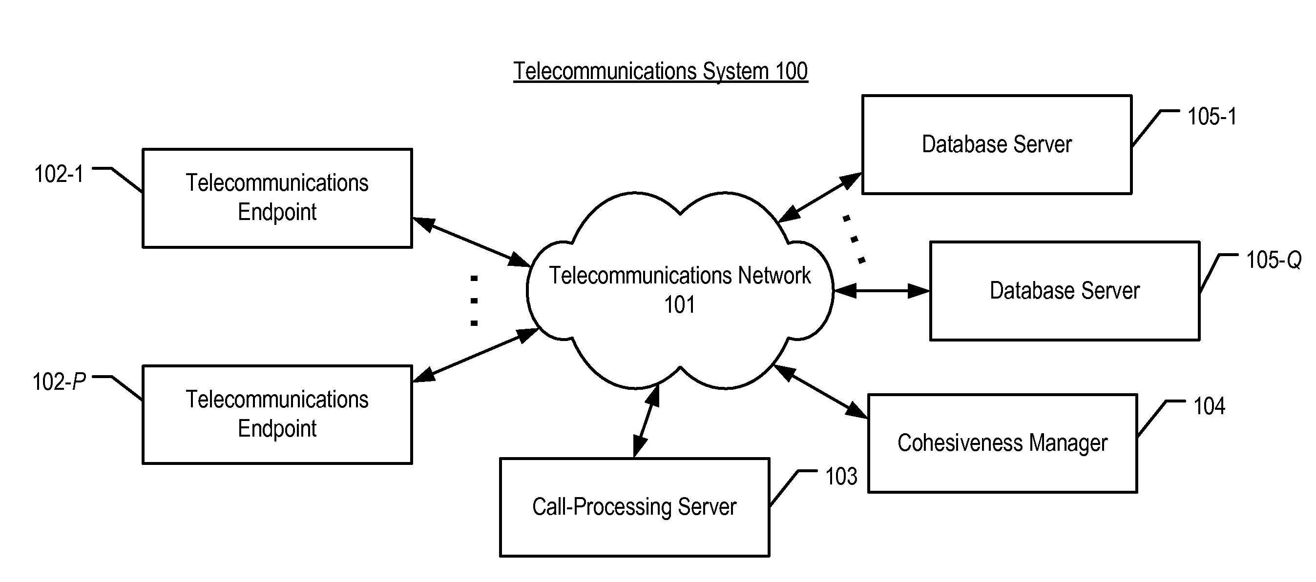 Cohesive team selection based on a social network model