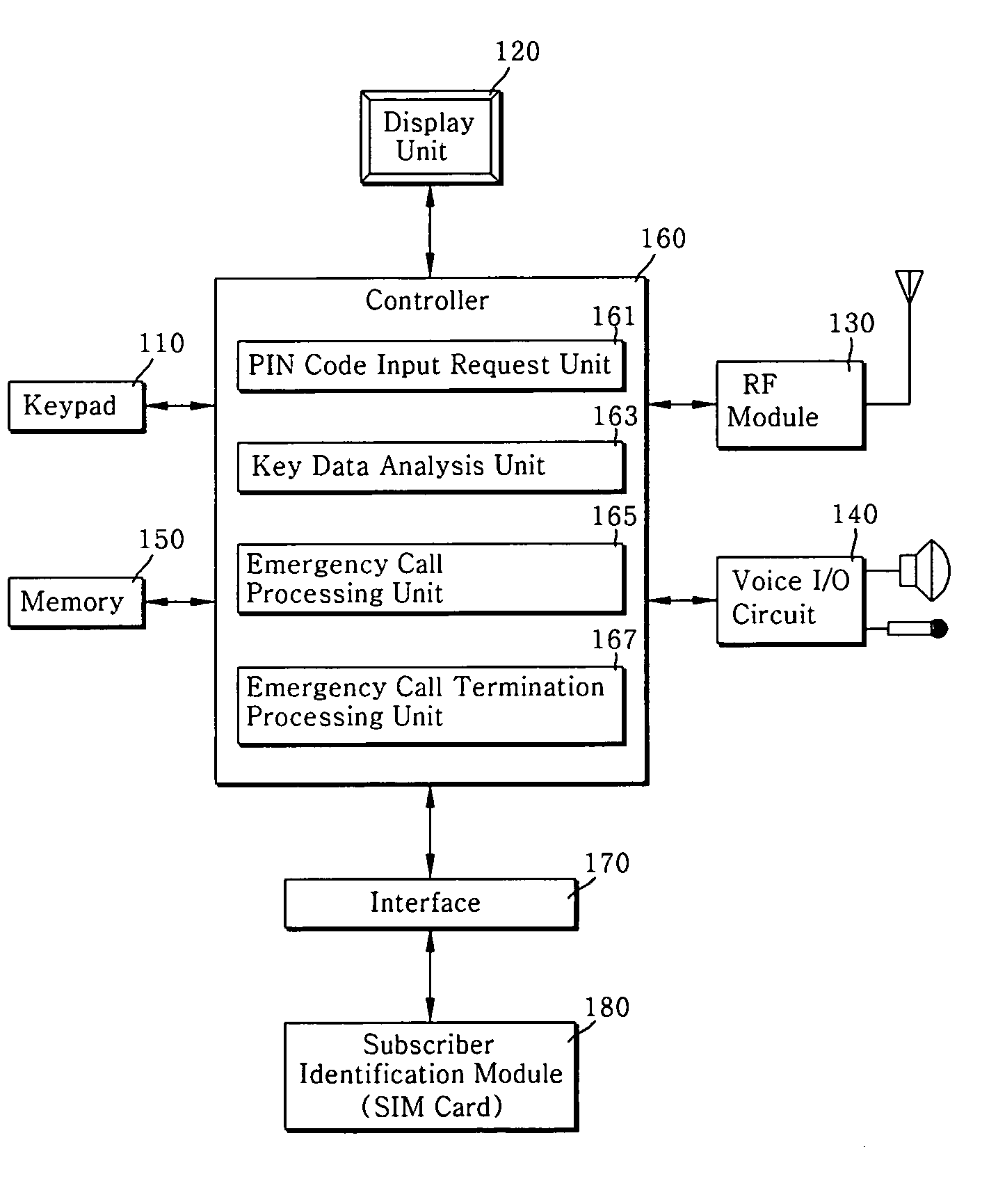 Mobile communication terminal having emergency call function and method of processing emergency call request in the mobile communication terminal