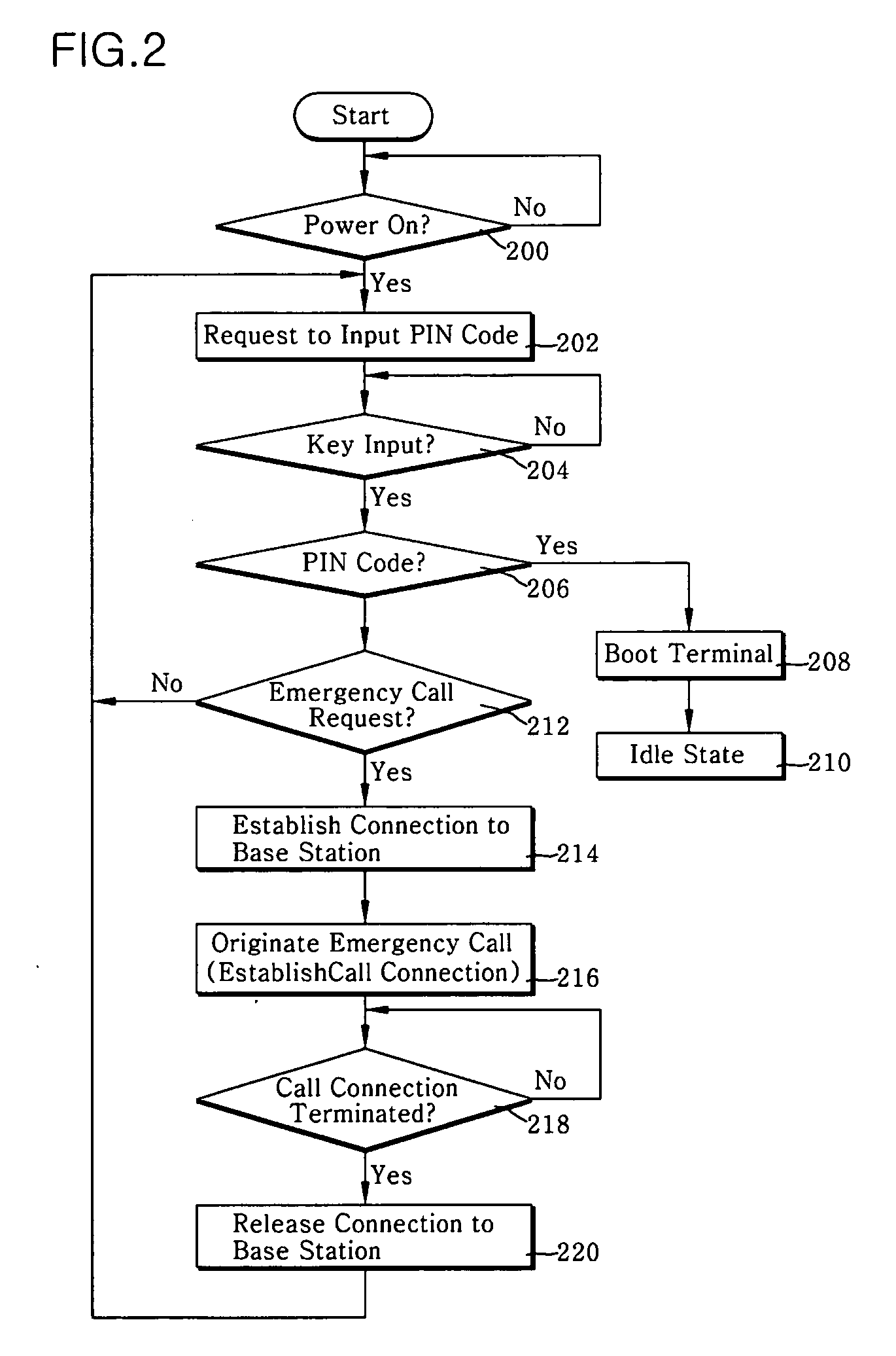 Mobile communication terminal having emergency call function and method of processing emergency call request in the mobile communication terminal