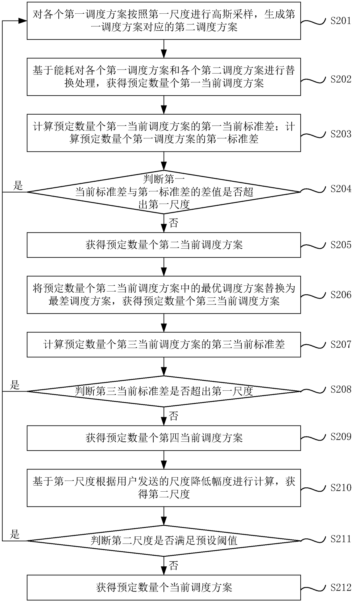 Task processing method, device and system in cloud computing platform