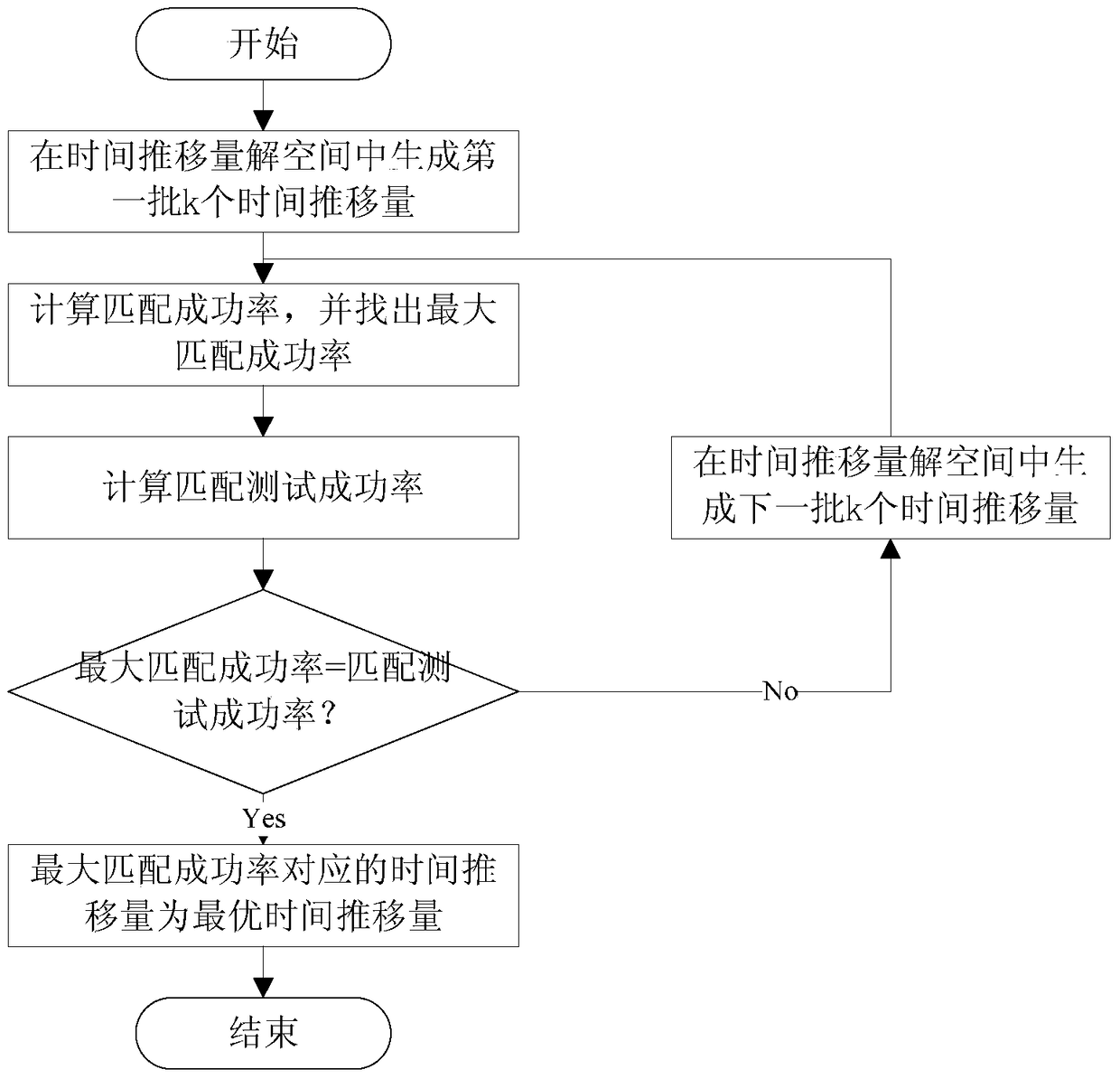 A matching method for IC card swiping stations based on multi-source data fusion of public transportation