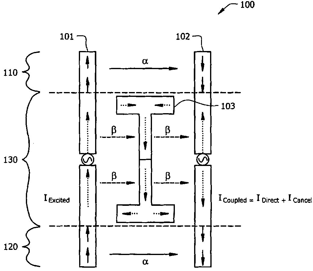 Systems and methods employing coupling elements to increase antenna isolation
