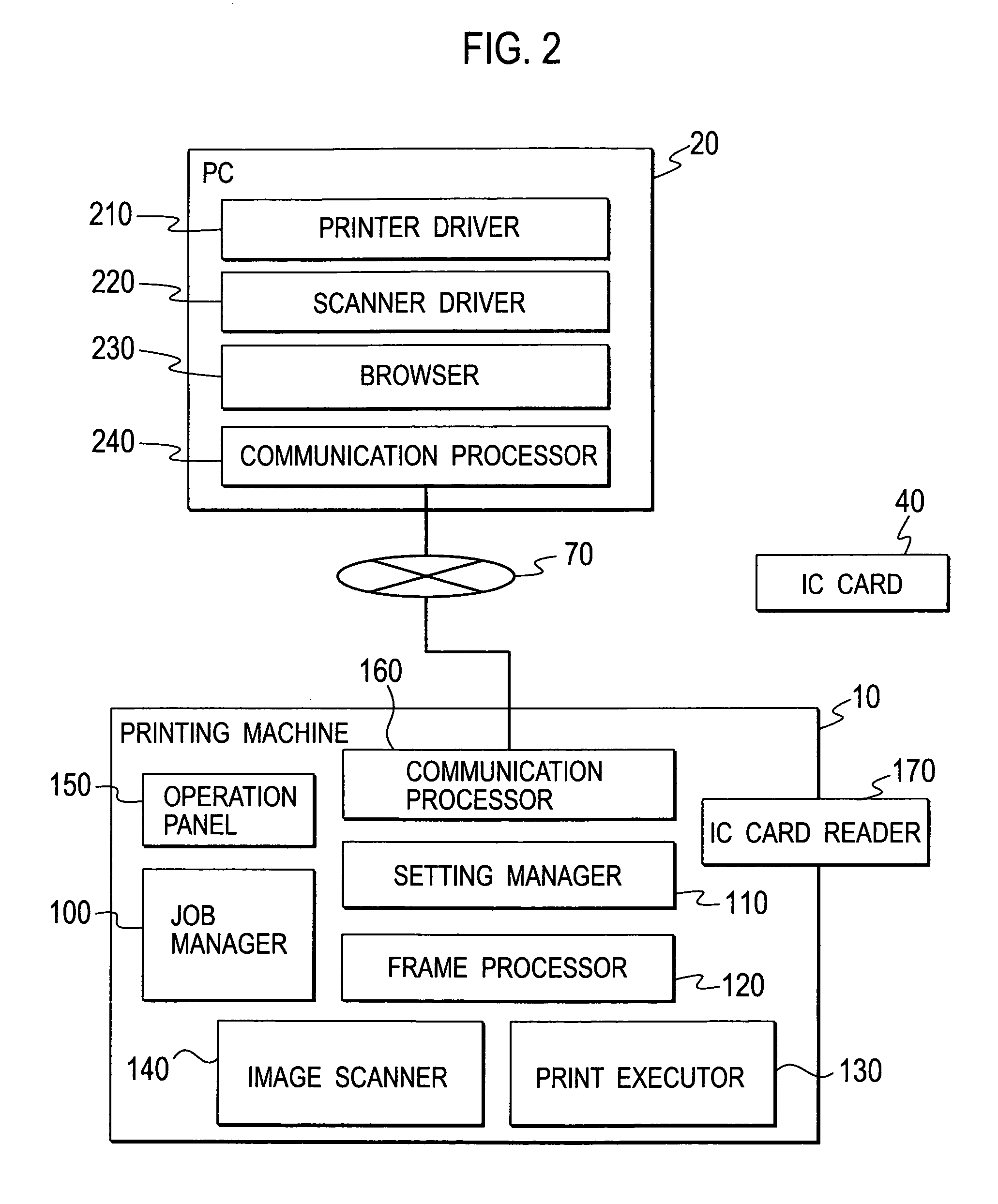 Information Processing System