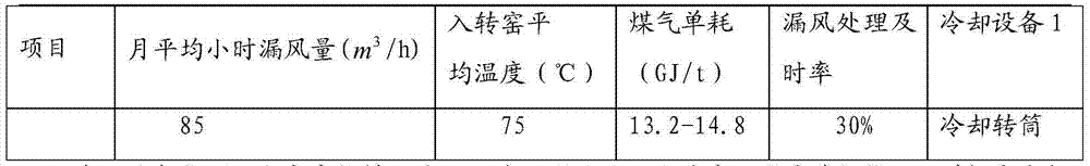 Method for dynamically monitoring air leakage of titanium dioxide production clinker sensible heat recovery system