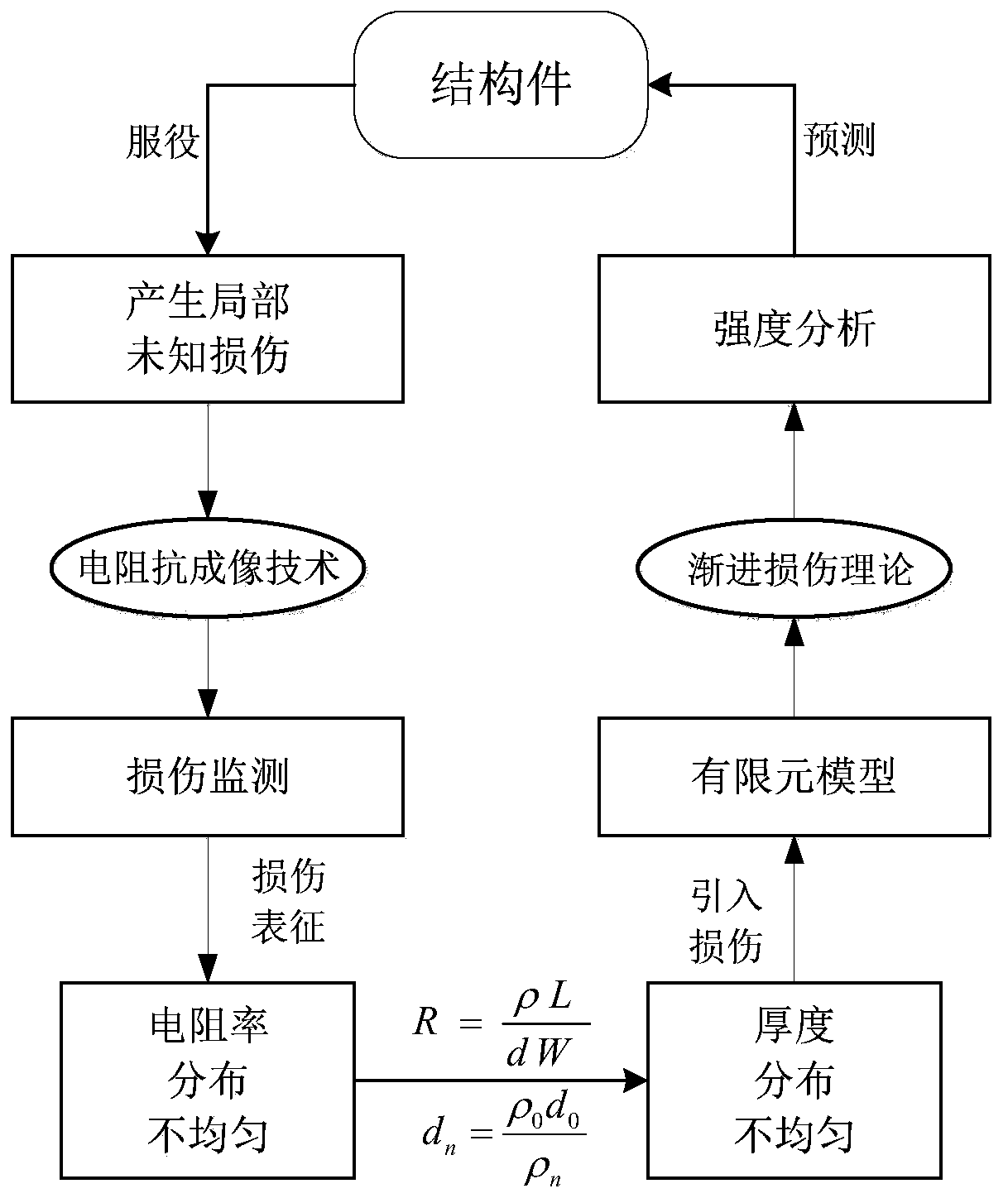 Strength Prediction Method of Composite Materials Based on Electrical Impedance Imaging Damage Monitoring