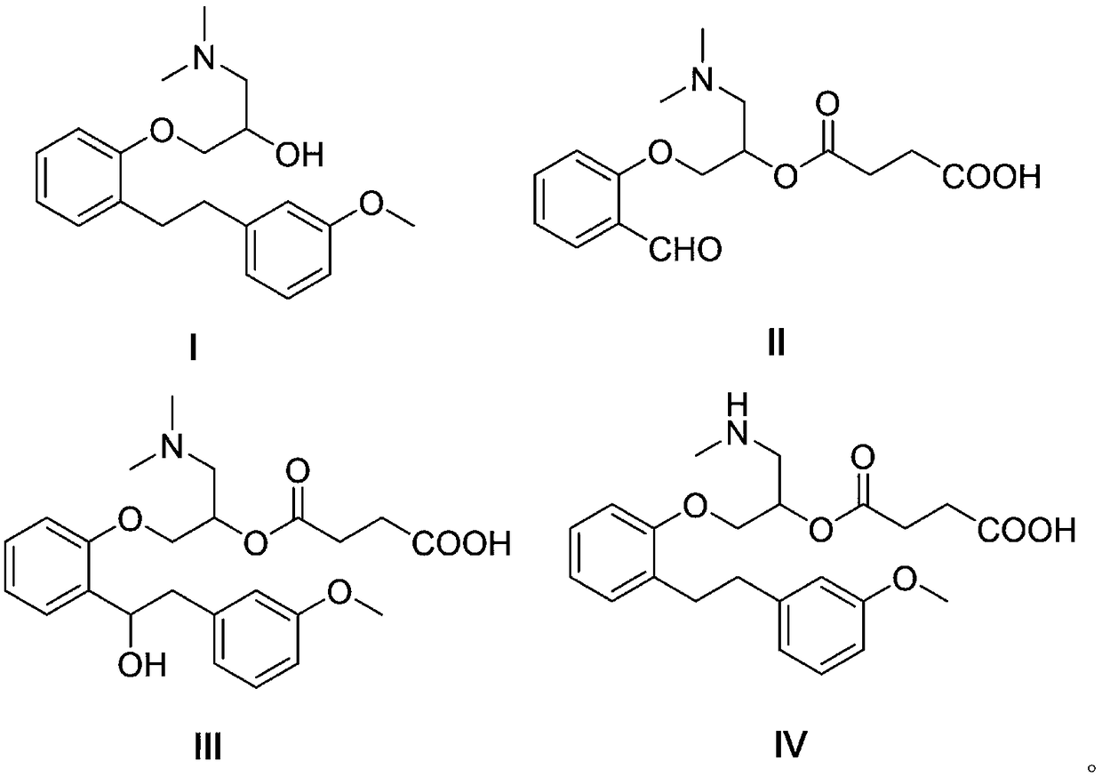 One-pot preparation method for photodegradation of impurities Ⅰ, Ⅱ, ⅳ, ⅳ of sarcogrelate hydrochloride