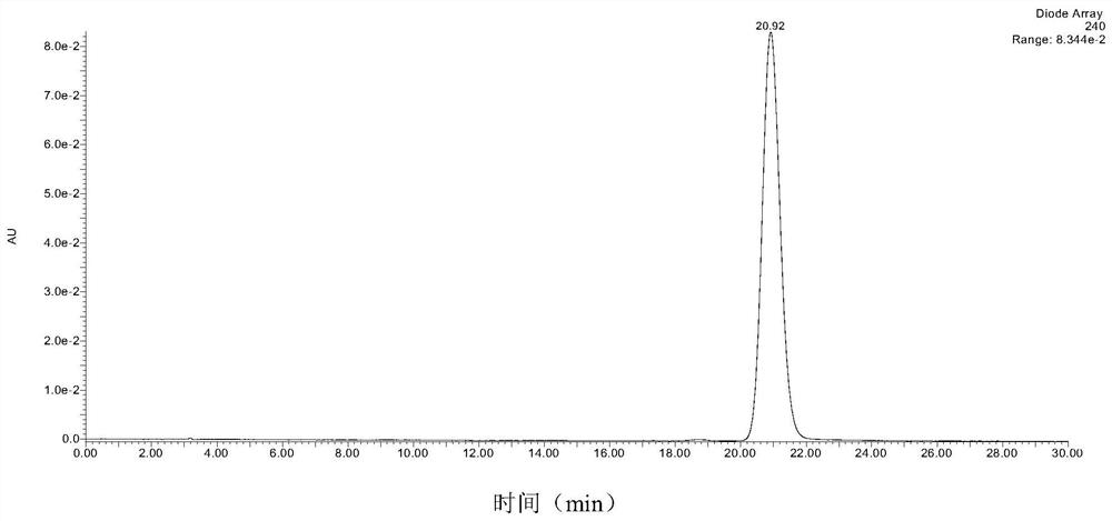 Method for simultaneously preparing high-purity morroniside and loganin from cornus officinalis extract