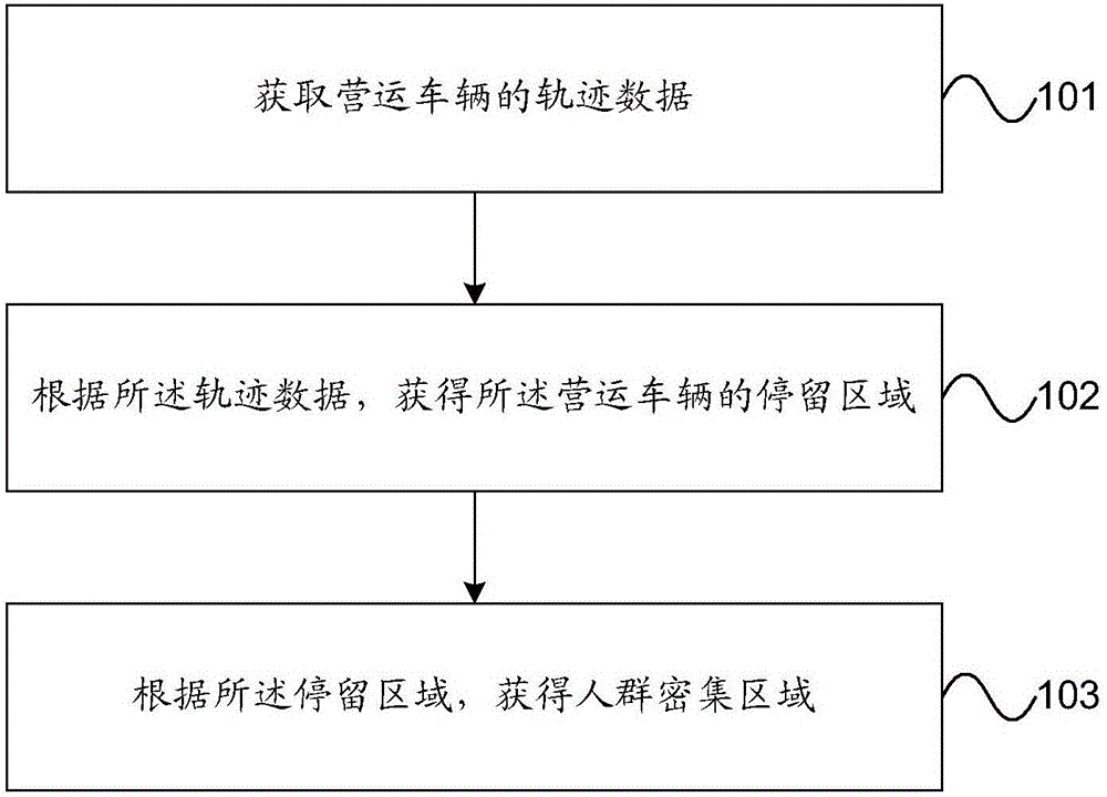 Acquisition method and device for crowded area
