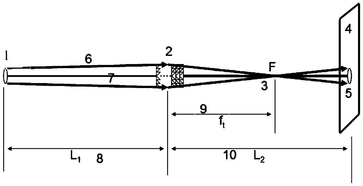 Preparation method of Fresnel lens group for focusing of neutron small-angle scattering spectrometer