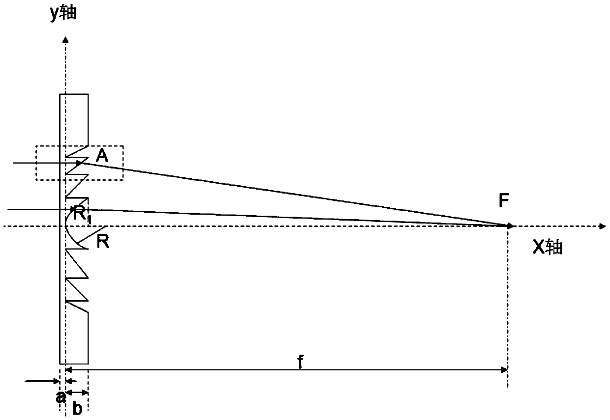 Preparation method of Fresnel lens group for focusing of neutron small-angle scattering spectrometer