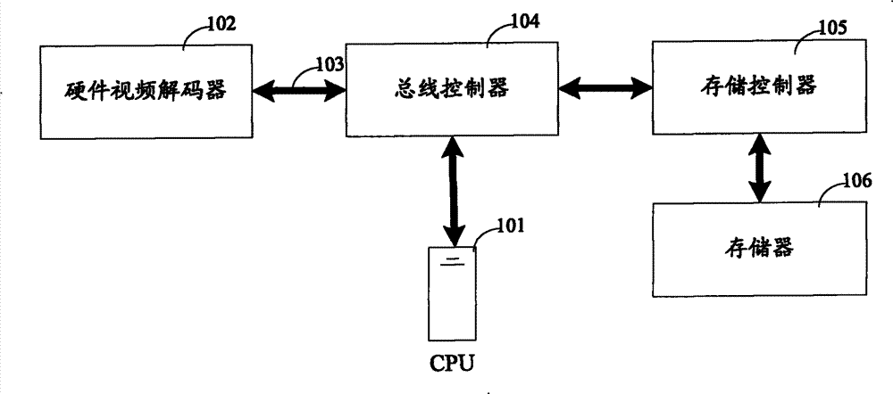 Pre-charging data access control device and method thereof