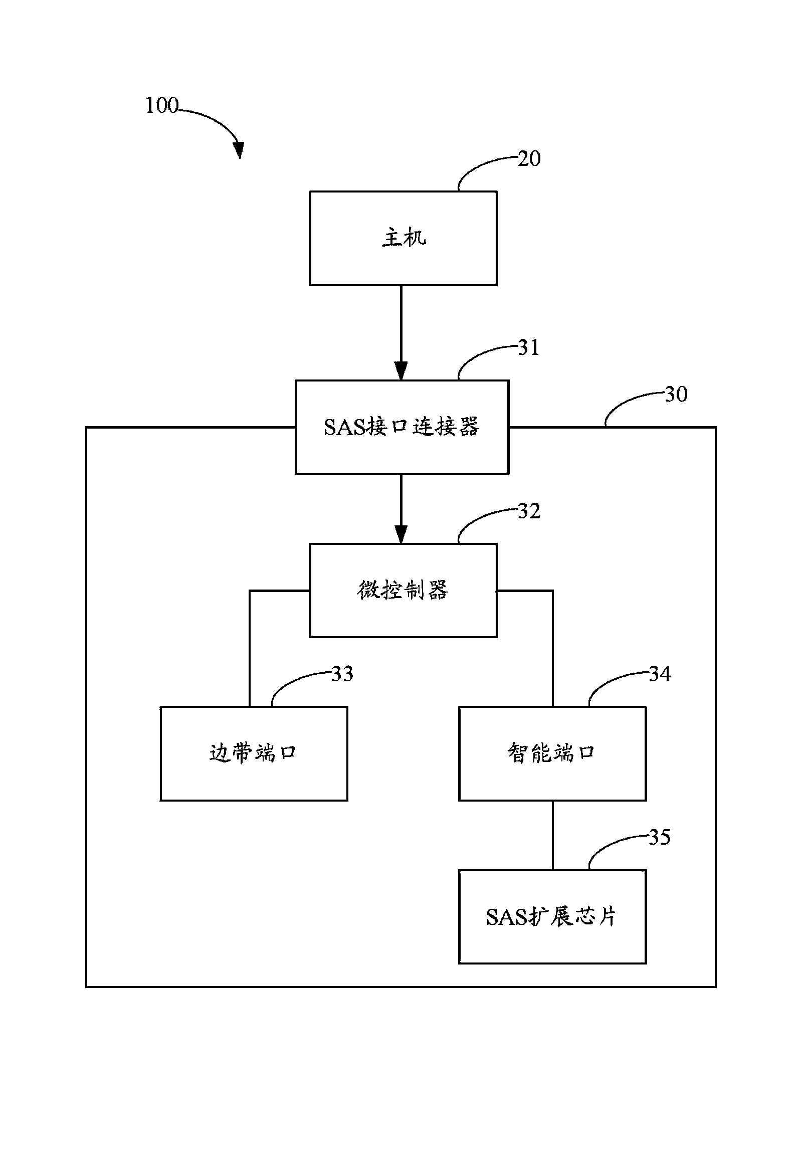 SAS expander and fault detection system thereof