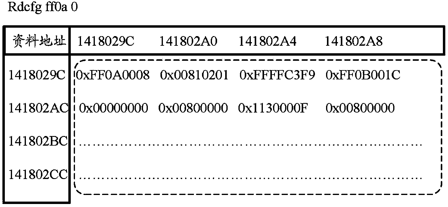 SAS expander and fault detection system thereof