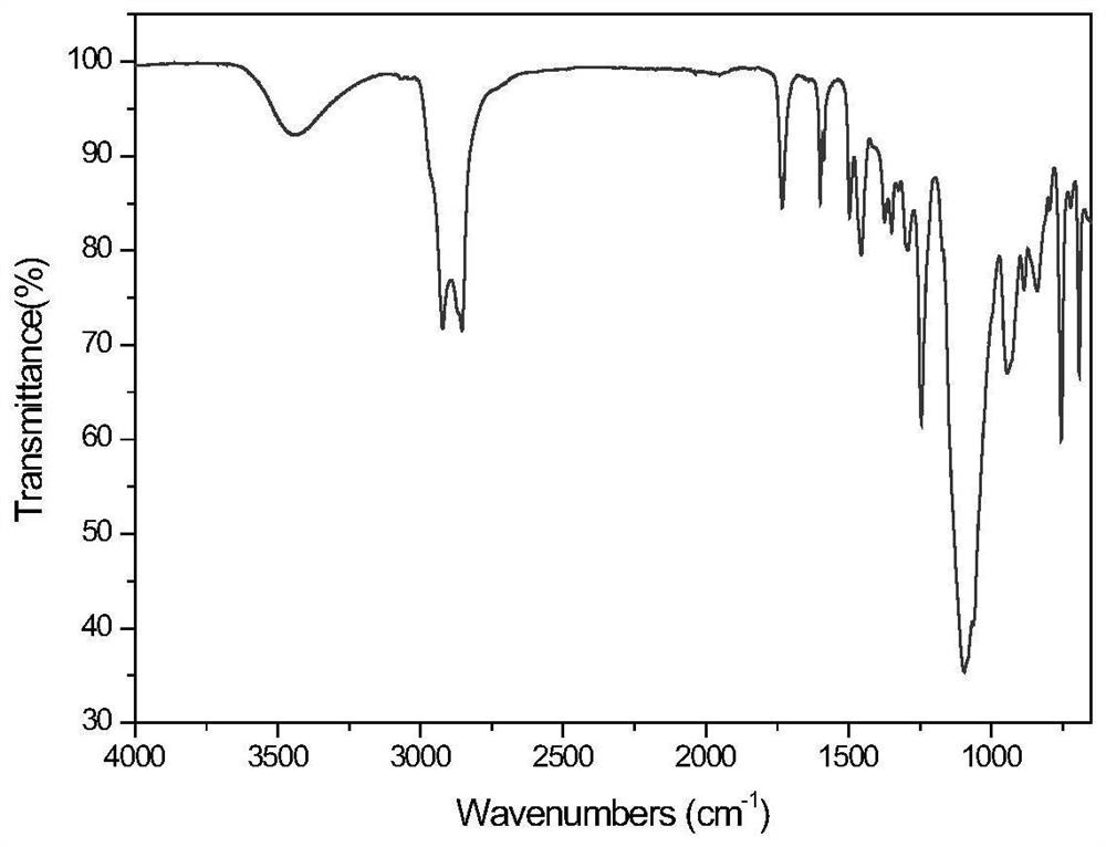 Ploroglucinol polyether carboxylate and composition and preparation method thereof, and viscosity reducing and efficiency improving method for CO2 flooding of deep low-permeability thickened oil