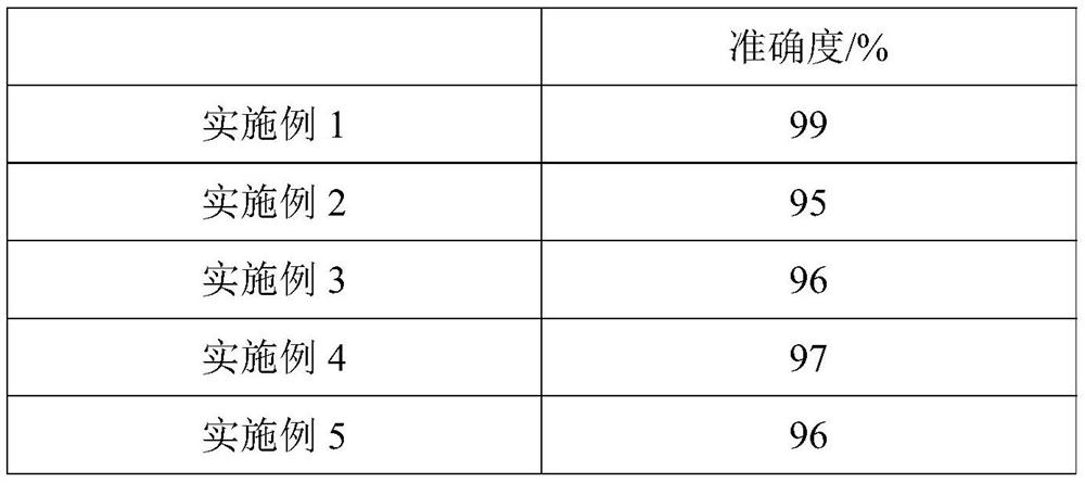 A kind of detection method of hexavalent chromium in soil