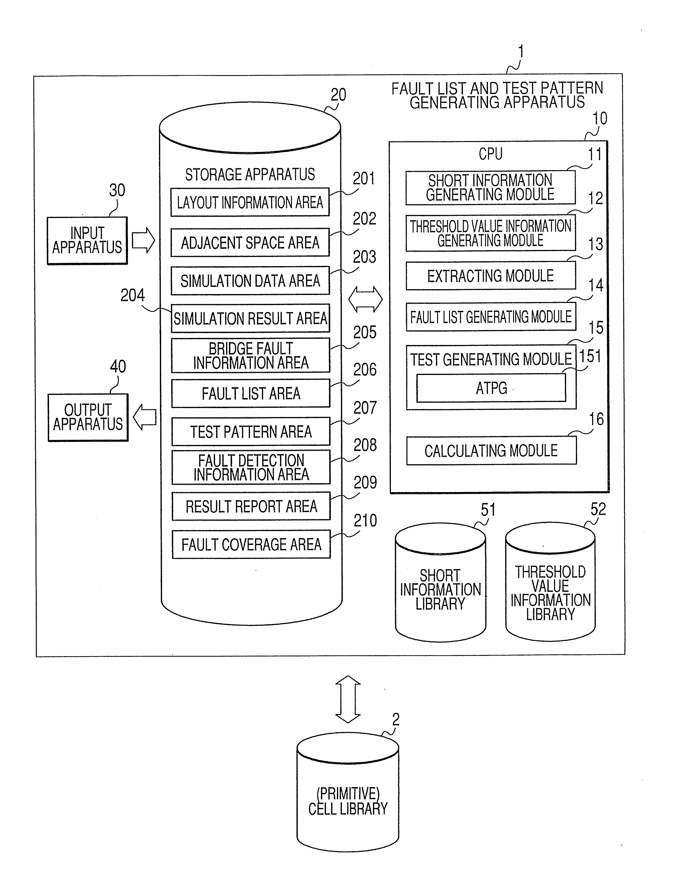 Fault list and test pattern generating apparatus and method, fault list generating and fault coverage calculating apparatus and method
