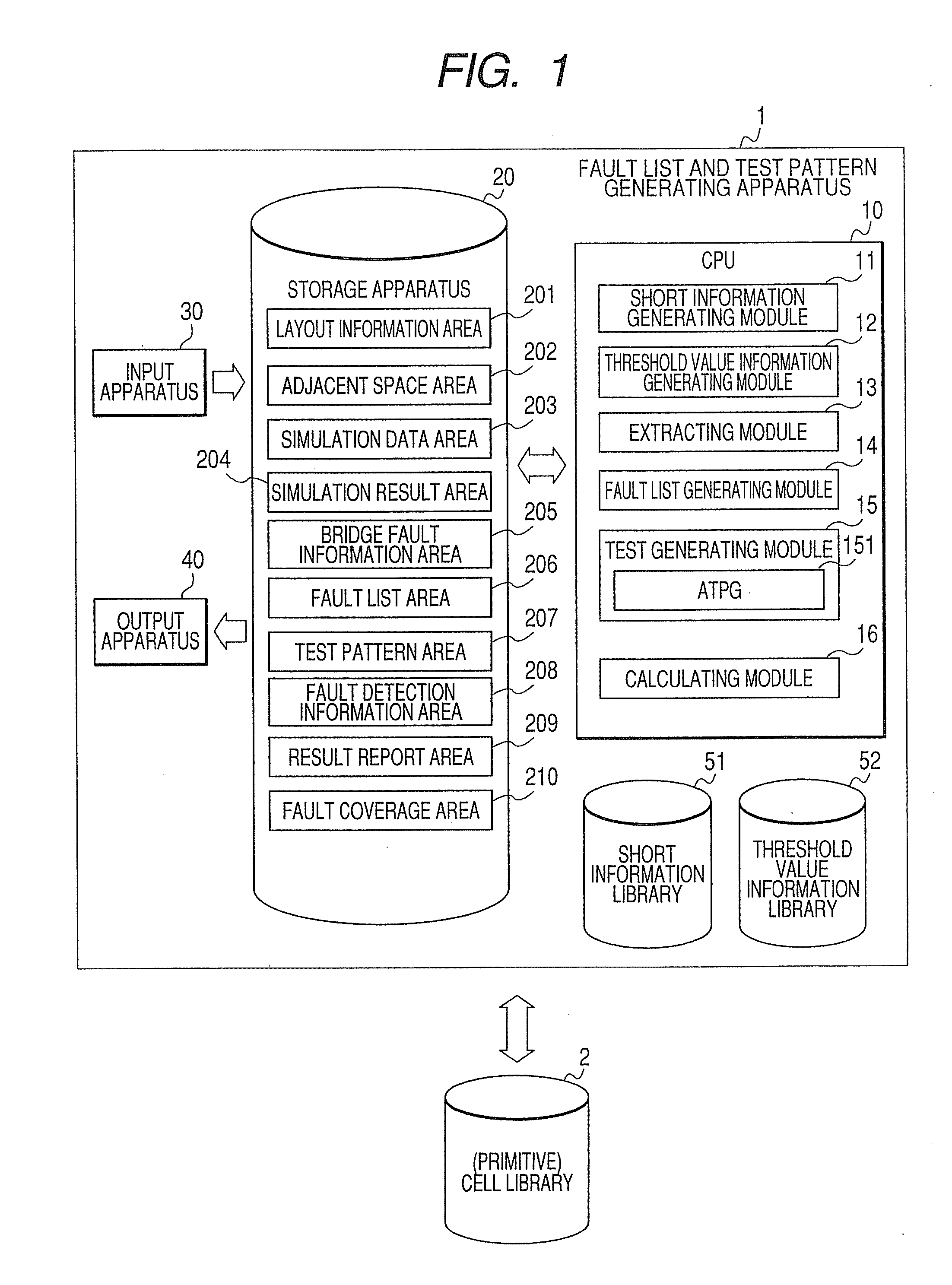 Fault list and test pattern generating apparatus and method, fault list generating and fault coverage calculating apparatus and method