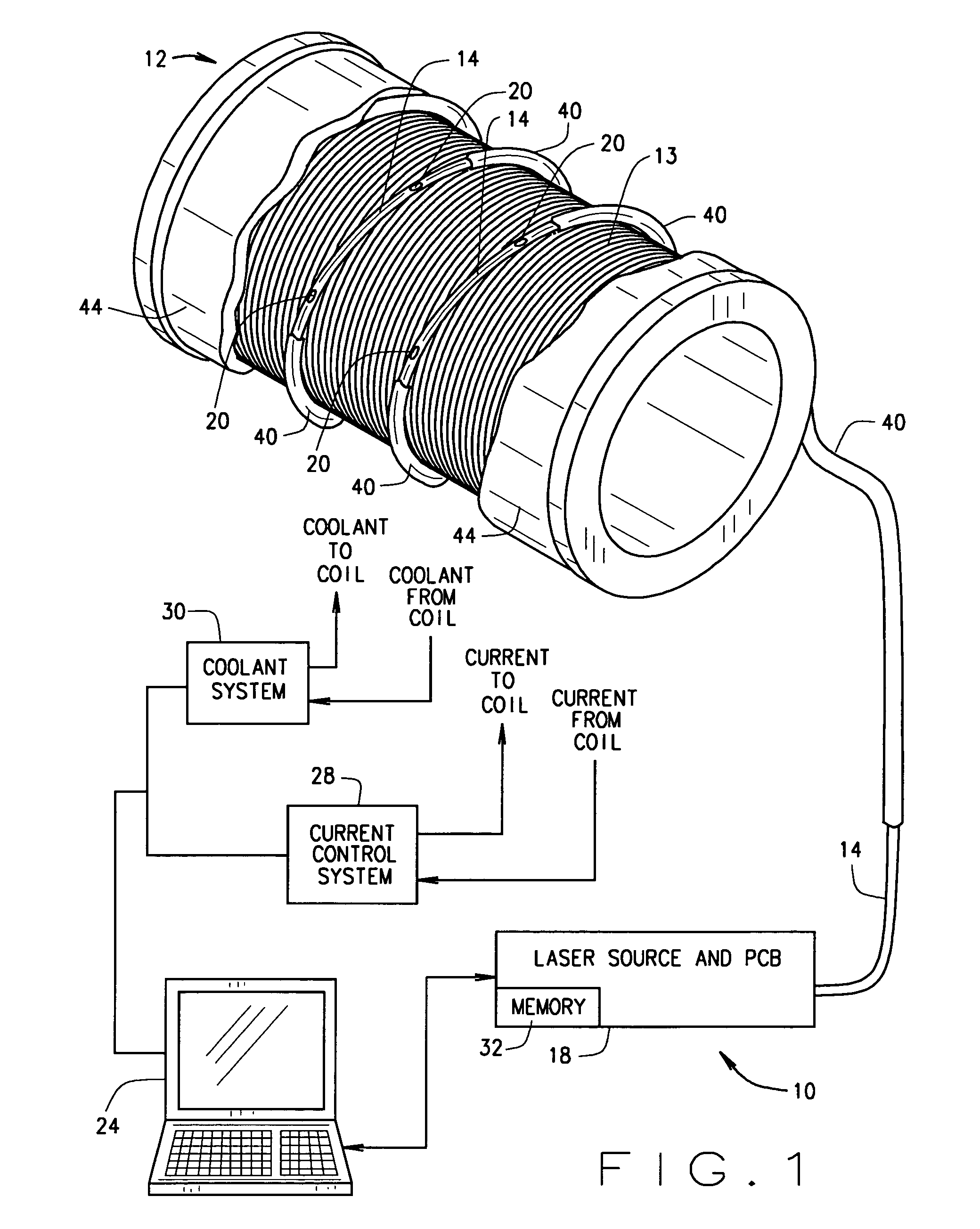 Methods and apparatus for temperature measurement and control in electromagnetic coils