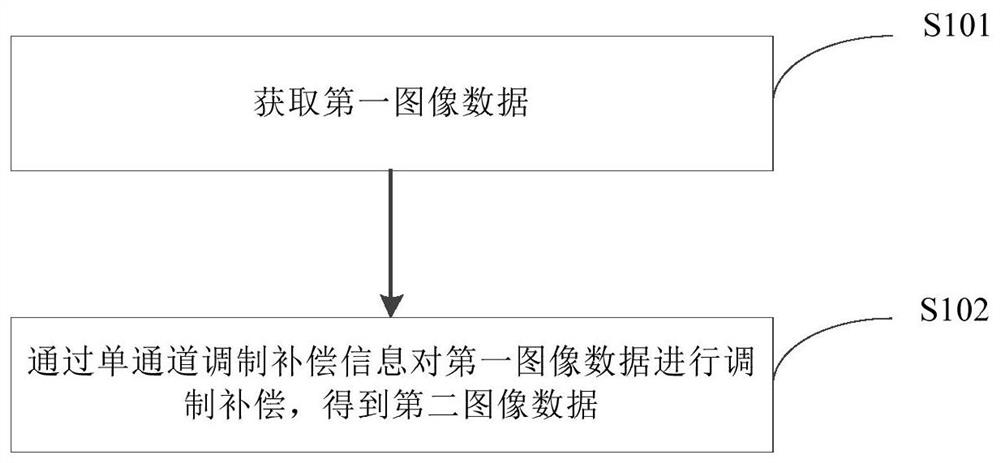 Image processing method