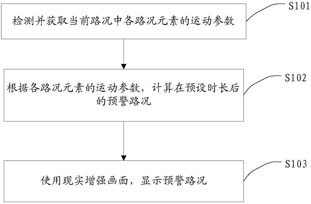 Road condition prompt method and device