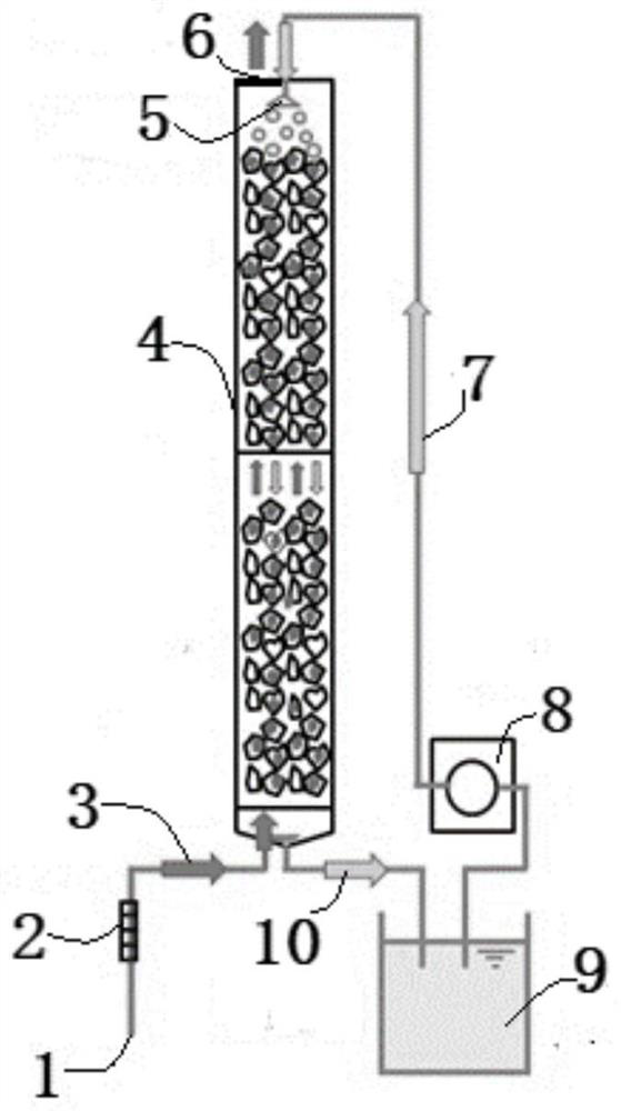 A method for simultaneously removing sulfur dioxide and nitrogen oxides from waste gas