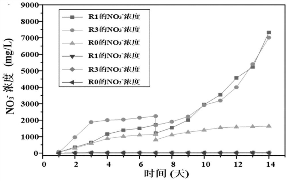 A method for simultaneously removing sulfur dioxide and nitrogen oxides from waste gas