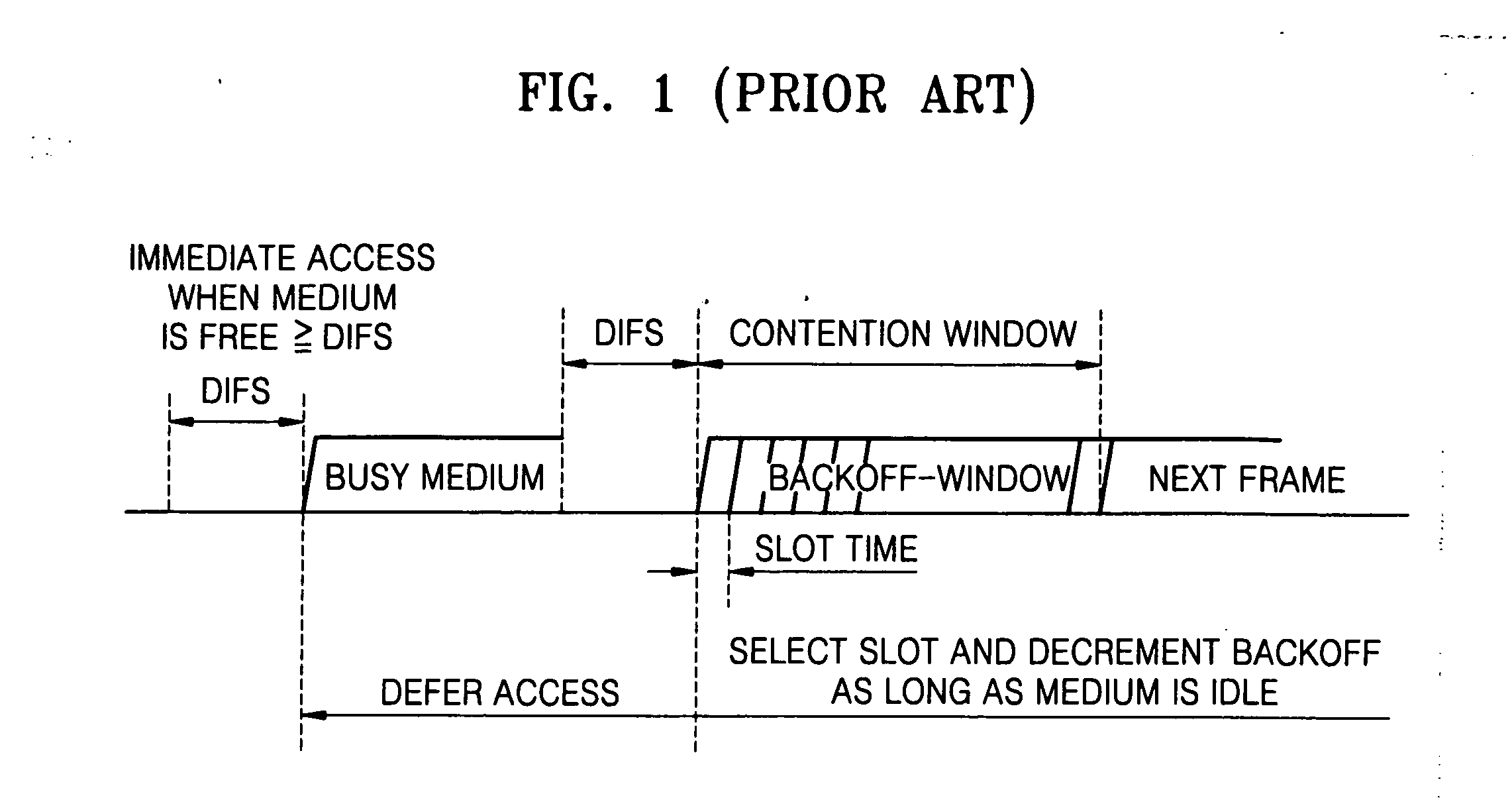 Method and apparatus for measuring quality of wireless channels