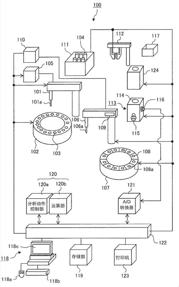 automatic-analysis-device-and-automatic-analysis-method-eureka