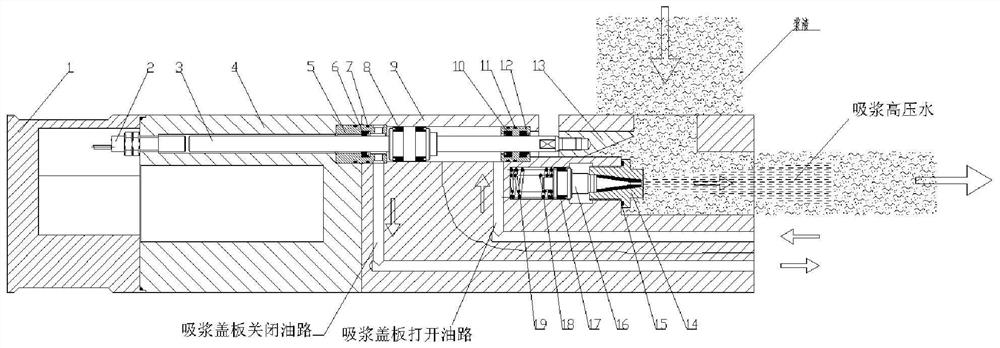 A grouting control method, device and system