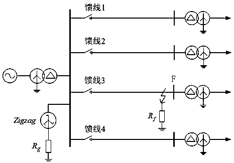 Single-phase ground fault detection method based on line equivalent impedance value