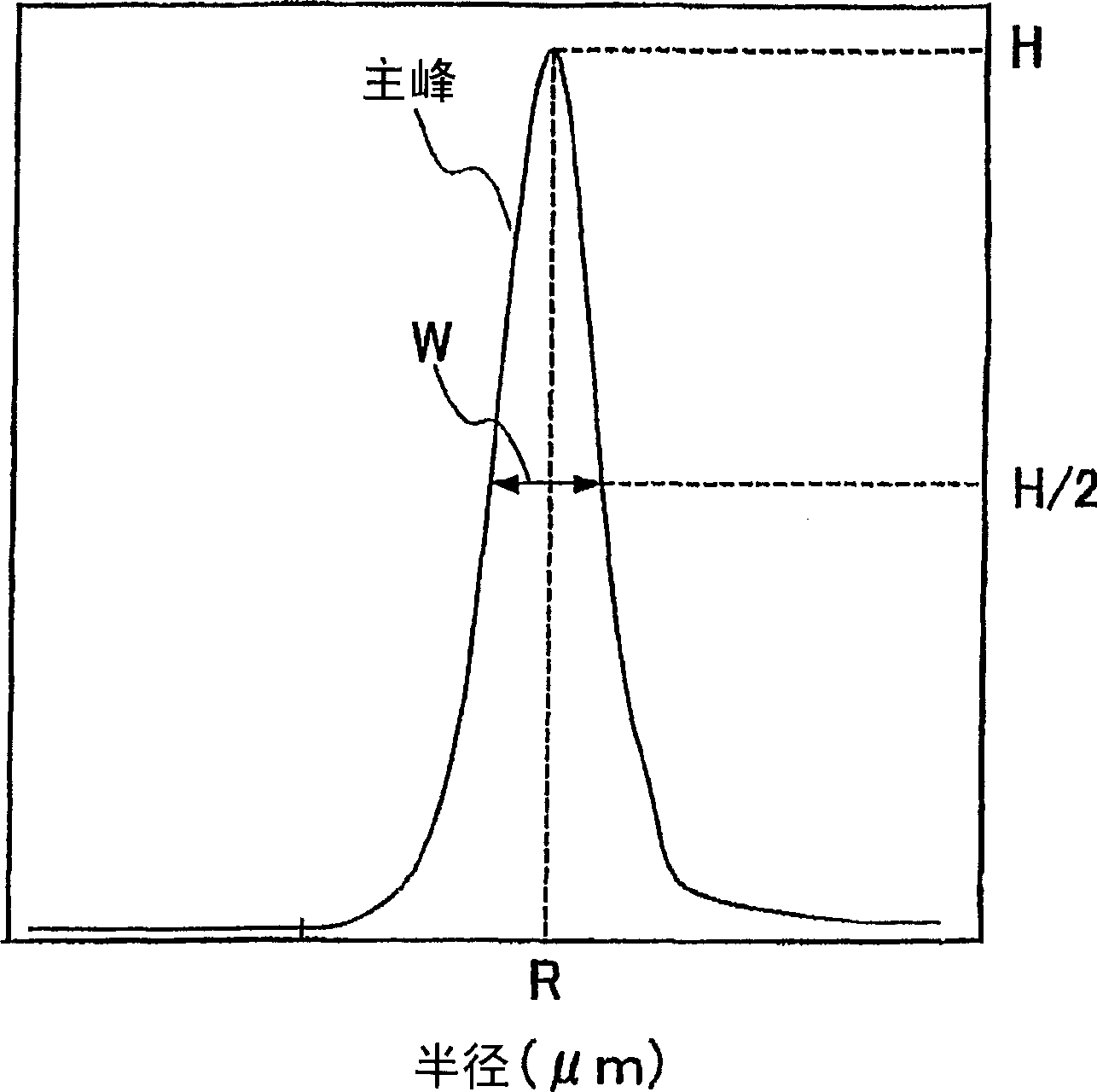 Column for ion chromatograph, suppressor and ion chromatograph