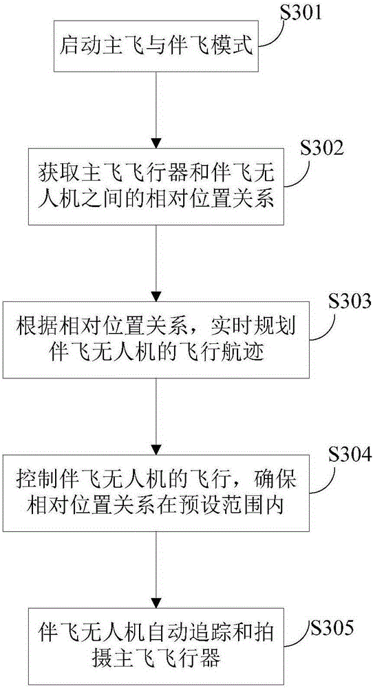 Unmanned plane aerial photographing system and method of photographing accompanying aircraft