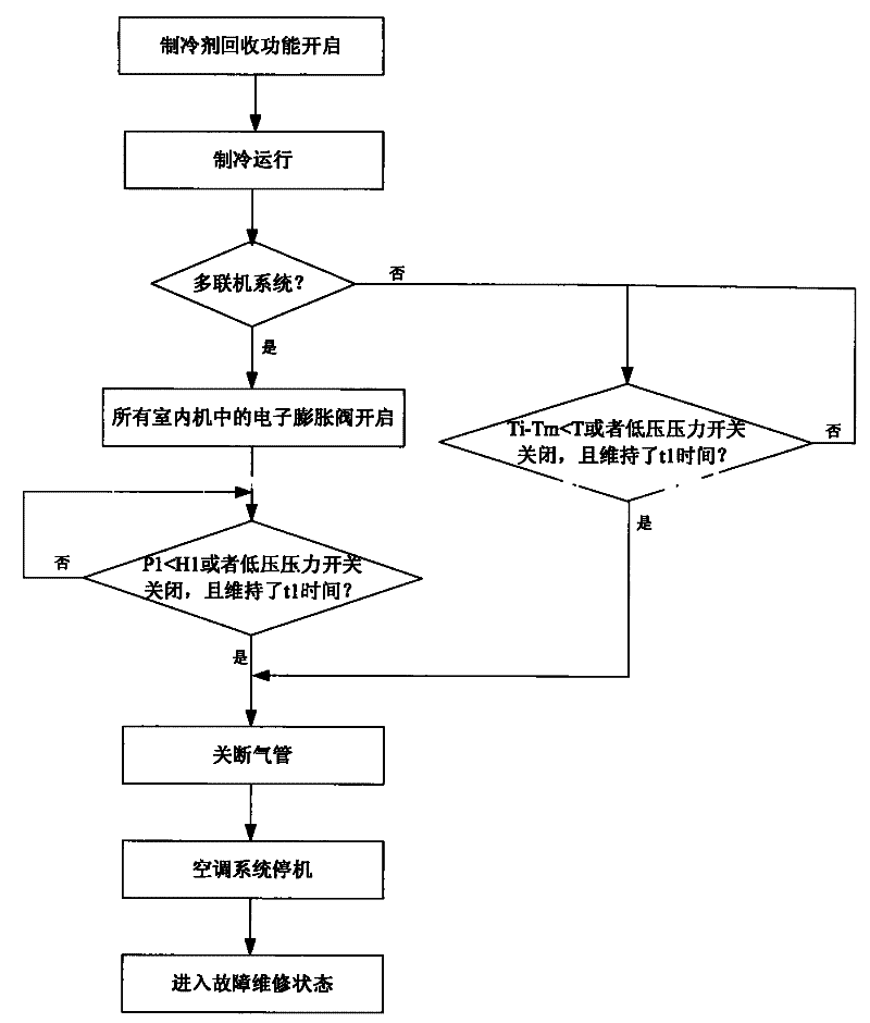 Air-conditioning system with refrigerant reclaiming function