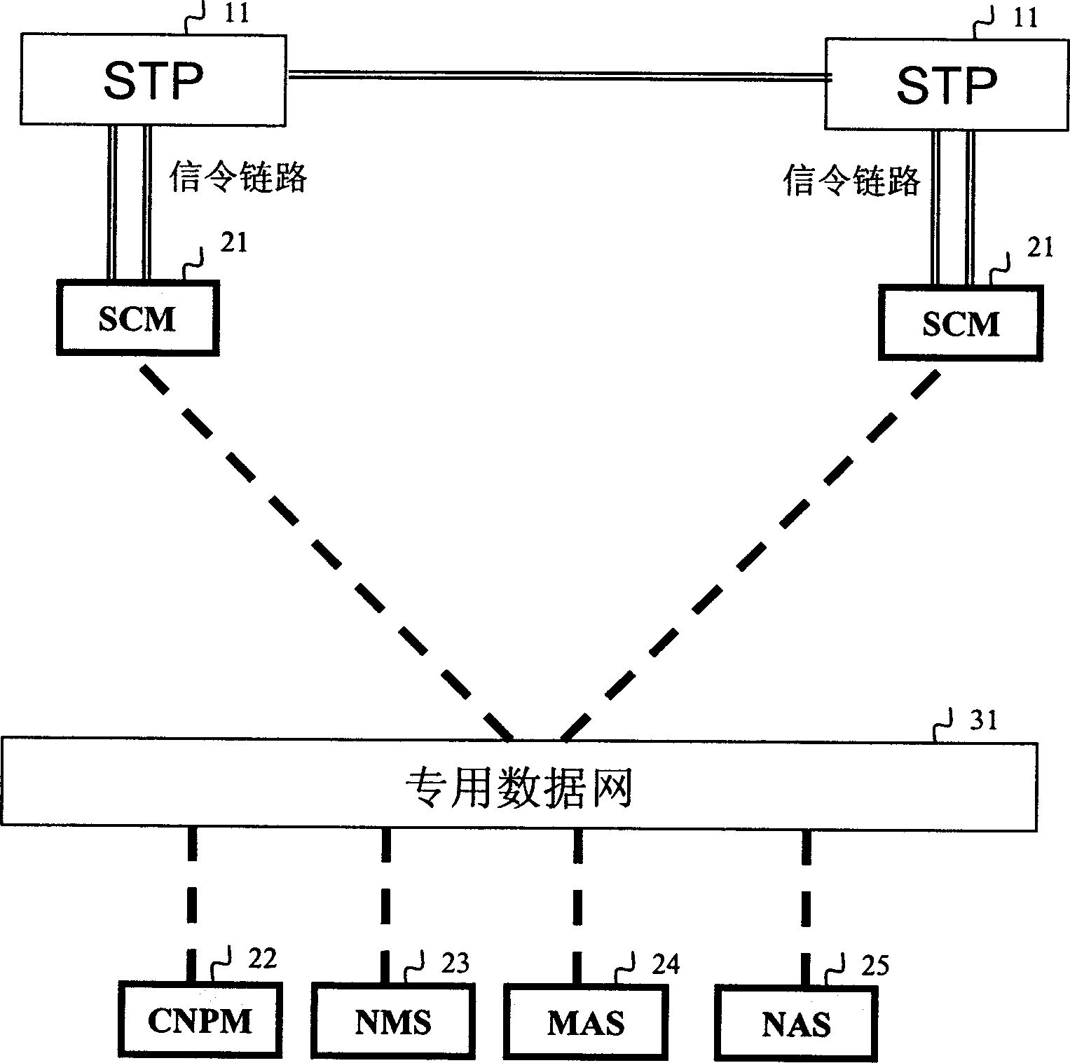 Communication controlling system based on No.7 signalling network, method and service controller structure thereof