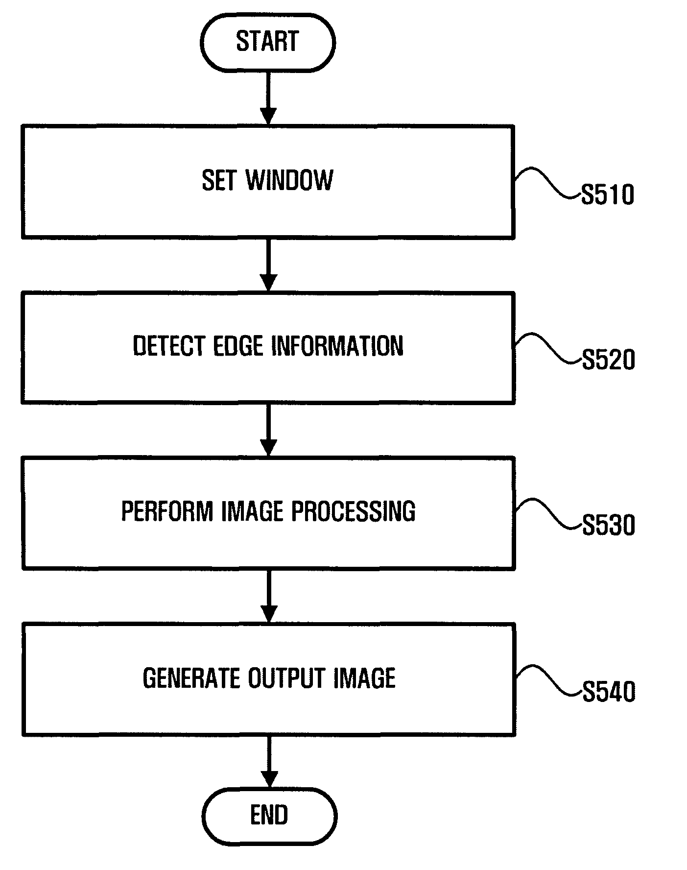 Noise reduction apparatus having edge enhancement function and method thereof
