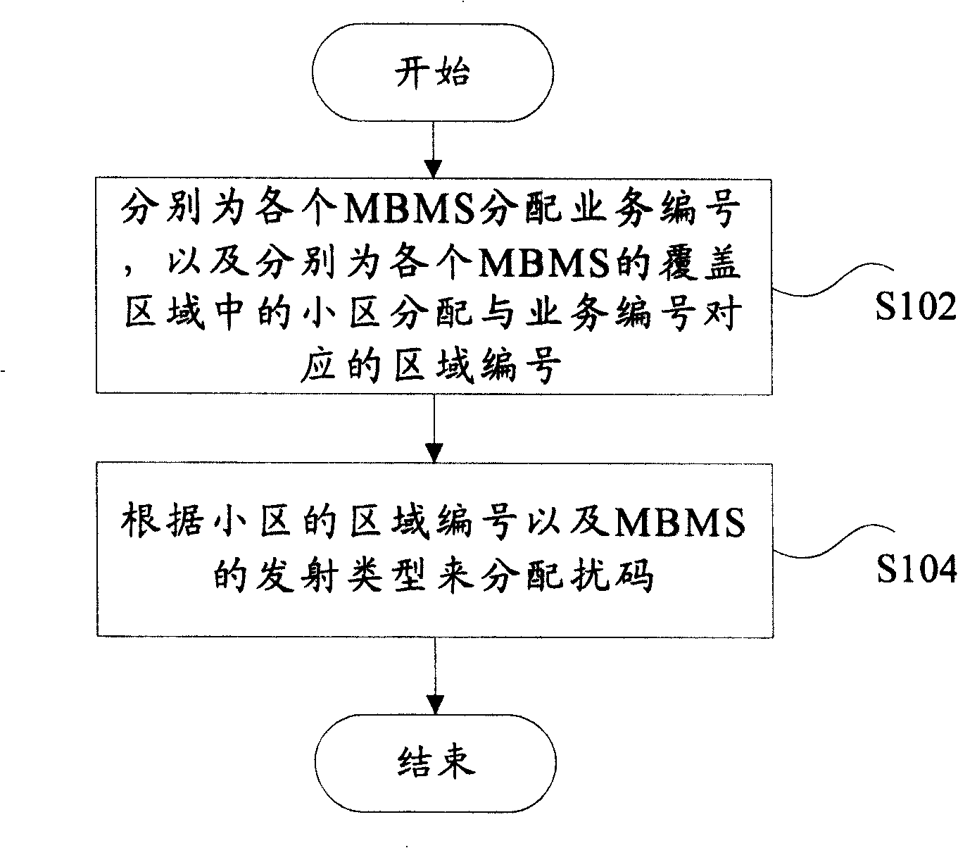 Interference code allocation method for multimedia broadcast and multicast service in time division duplex system