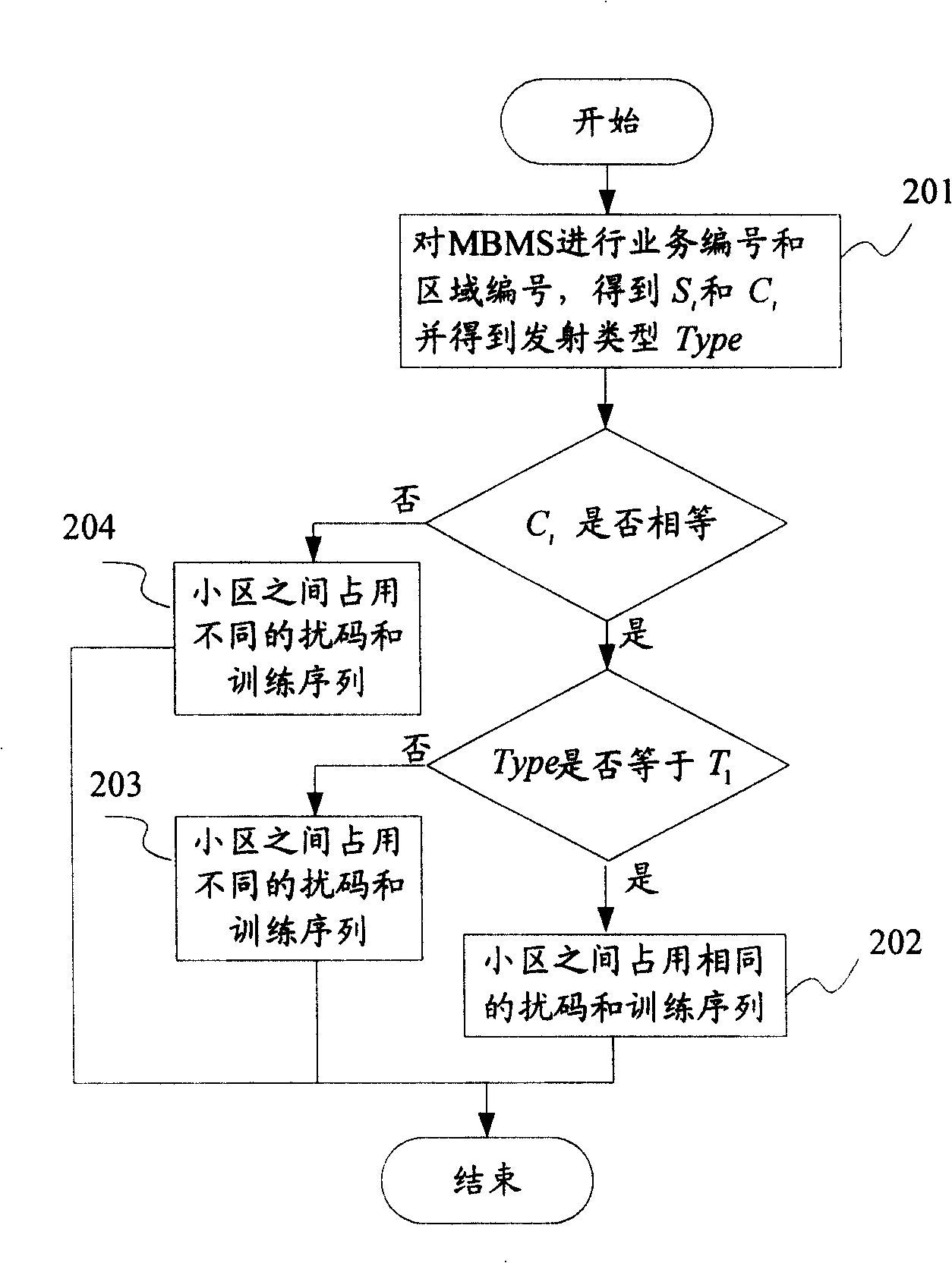 Interference code allocation method for multimedia broadcast and multicast service in time division duplex system