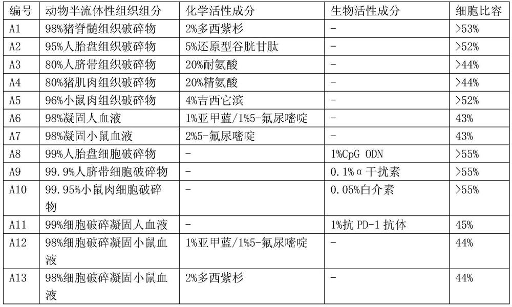 Application of non-pathogenic cell-related component and pharmaceutical composition containing non-pathogenic cell-related component