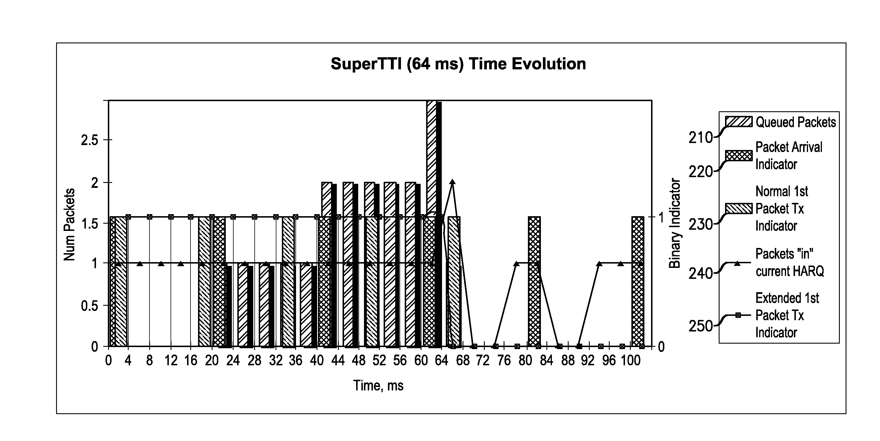 Method for improved robust header compression with low signal energy